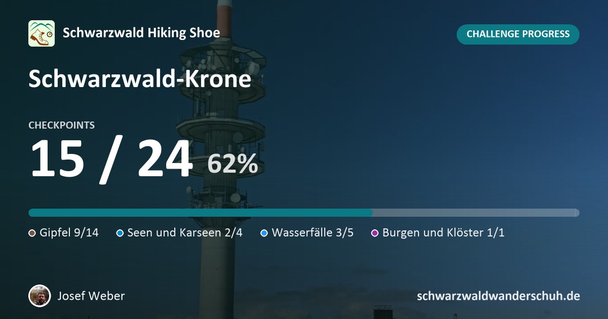 Josef Weber on the challenge "Schwarzwald-Krone"