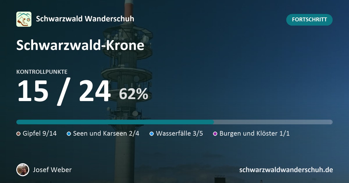 Josef Weber bei der Herausforderung „Schwarzwald-Krone“